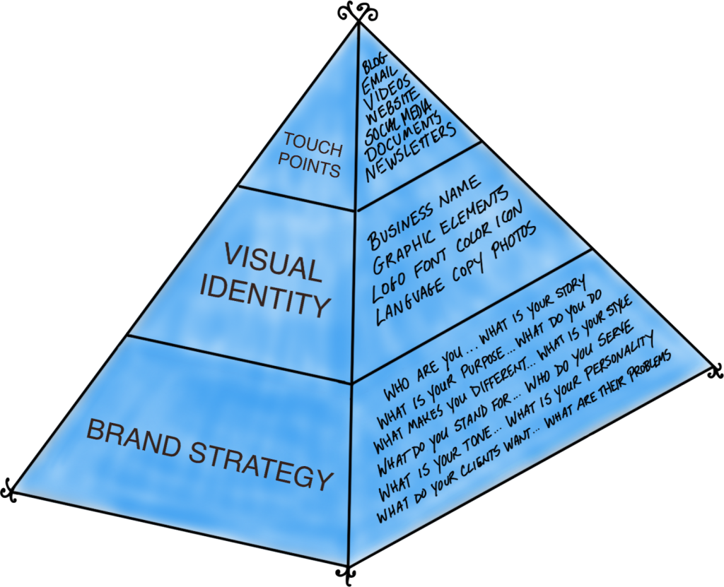 Brand Pyramid website-ready